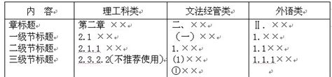 1|正式文体的层次标号，如一、（一）、1、（1）、①等等这些该怎。